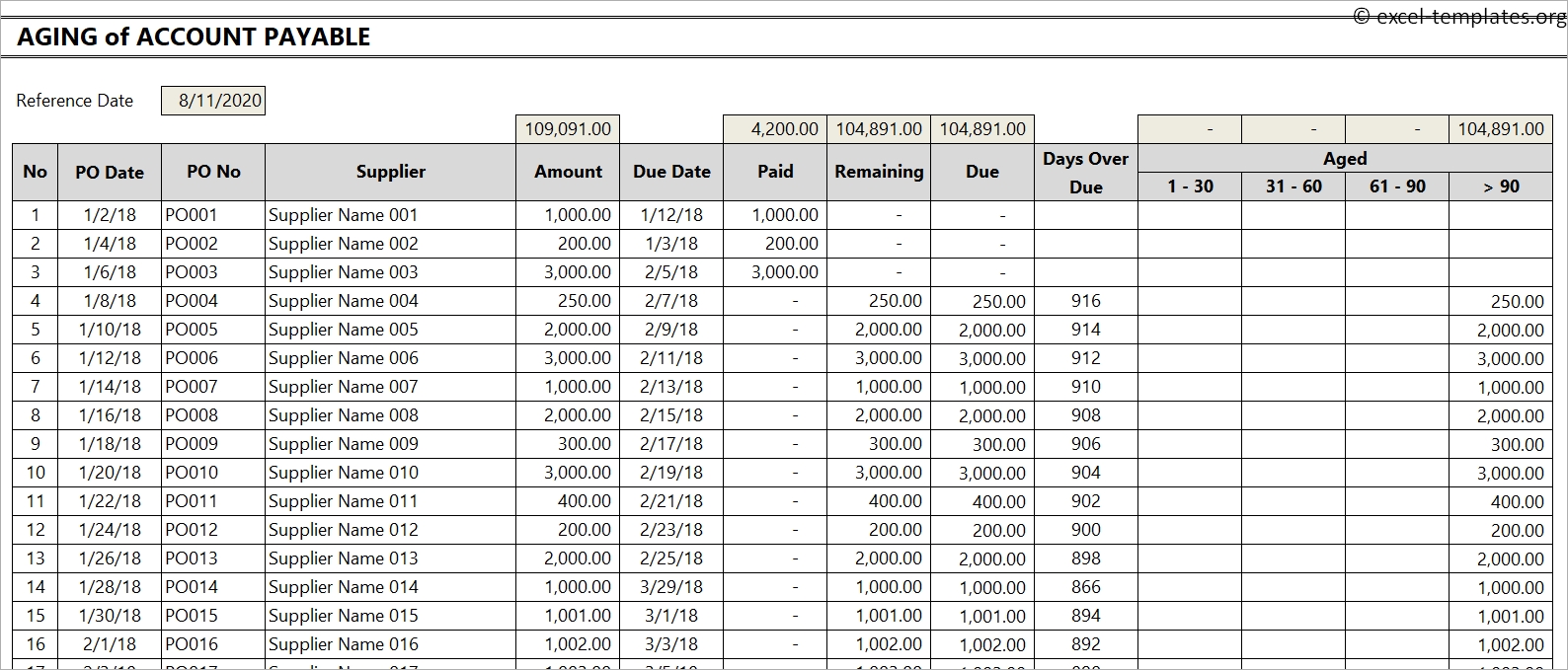 Aging of Account Payable Template